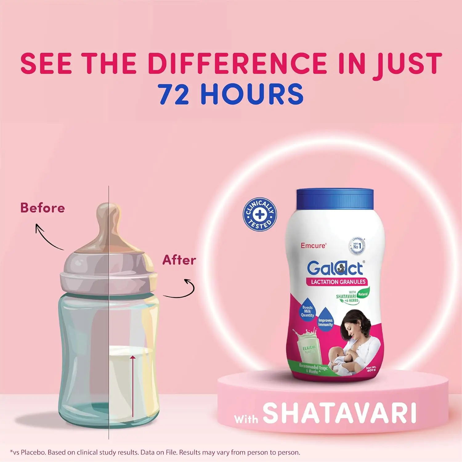 Nourishes Lactating Mothers